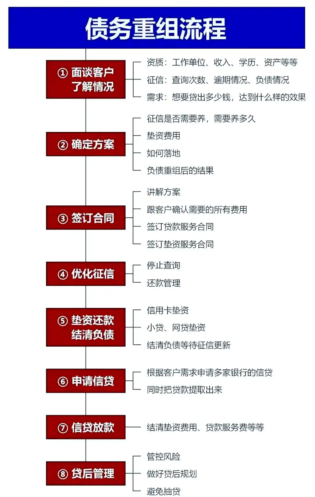 在爱民，中小企业也可以债务重组吗？